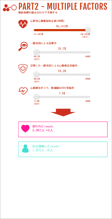 inochiシミュレータ　イメージ1