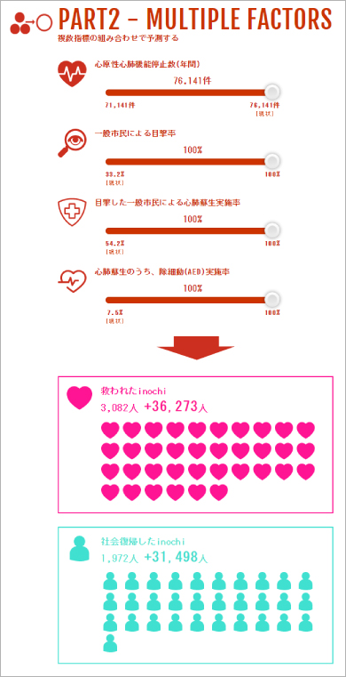 inochiシミュレータ　イメージ2