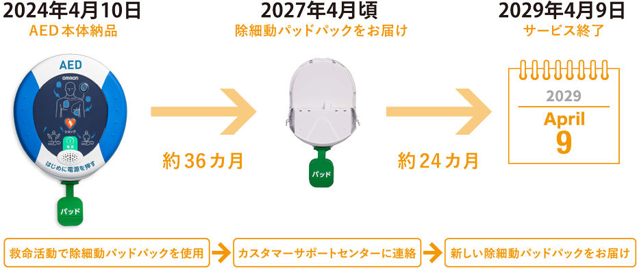 サービスの流れ イメージ