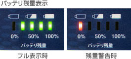 バッテリー残量は、5段階で表示　イメージ
