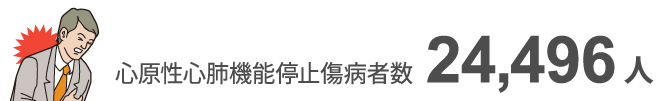 一般市民が目撃した心原性心肺機能停止傷病者数　24,496人